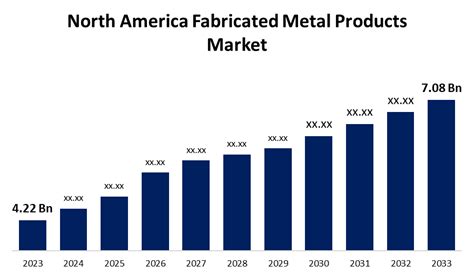 metal fabrication industry outlook 2016|North America Fabricated Metal Products Market Size .